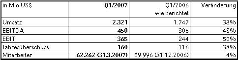 02052007DE_2