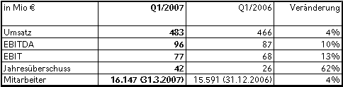 02052007DE_3