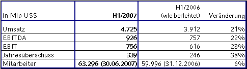 02082007DE_2