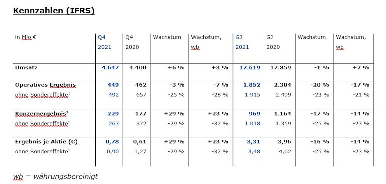 Tabelle FME FY21 DE