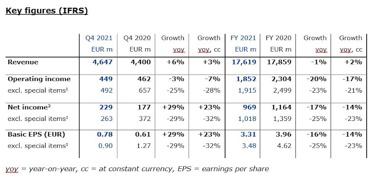 Tabelle FME FY21 EN