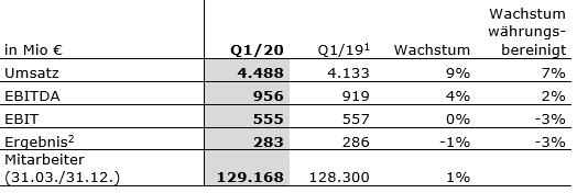 FMC_Q1_2020_Tabelle