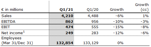 FMC Q1 21 Table