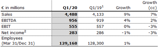 FMC Q1 20 Table