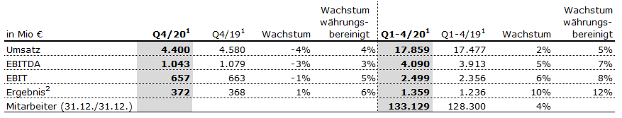 FME FY20 Tabelle