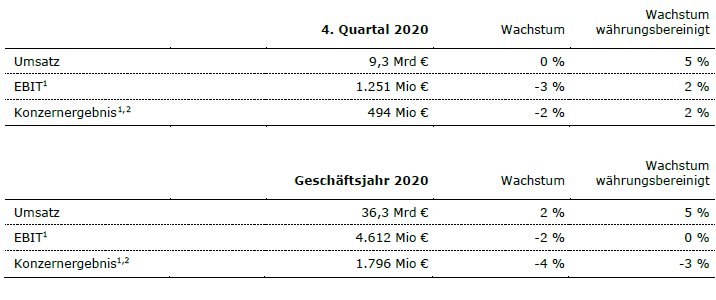 FSE FY20 Tabelle