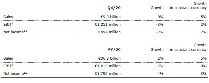 FSE FY20 Table