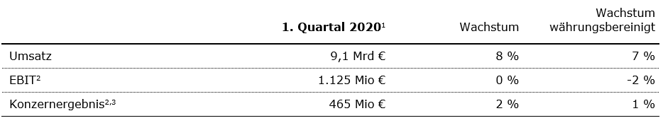 FSE_Q1_2020_Tabelle