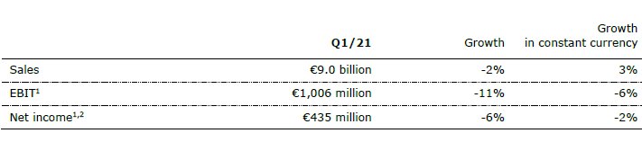 FSE Q1 21 Table