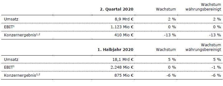 FSE Q2 20 Tabelle