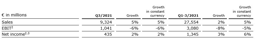 FSE Q3 2021 Table