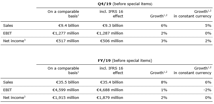 FSE Q4 19 Table