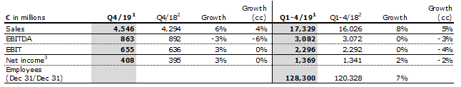 FMC Q4 19 Table