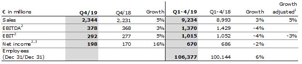 Helios Q4 19 Table