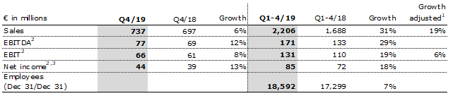Vamed Q4 19 Table