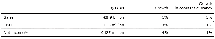 FSE Q3 20 Table 1
