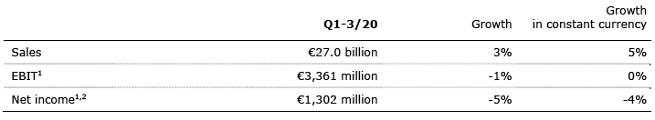 FSE Q3 20 Table 2
