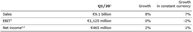FSE Q1 20 Table