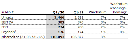 Helios_Q1_2020_Tabelle