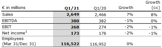 Helios Q1 21 Table