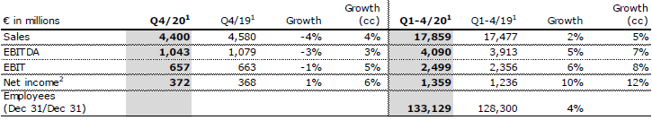 FMC IN FY20 Table