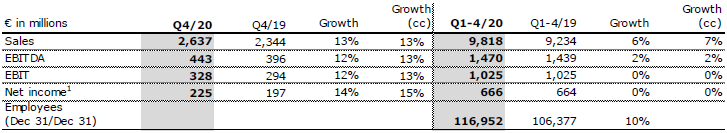 Helios IN FY 20 Table