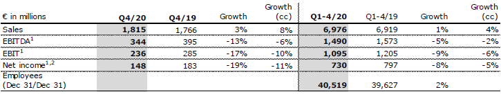 Kabi IN FY 20 Table