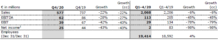 Vamed IN FY 20 Table