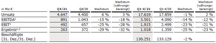 Tabelle FY21 FMC