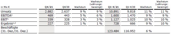 Tabelle FY21 Helios