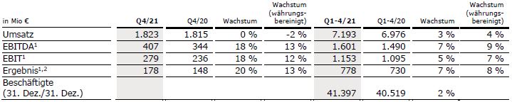 Tabelle FY21 Kabi