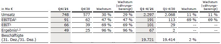 Tabelle FY21 Vamed