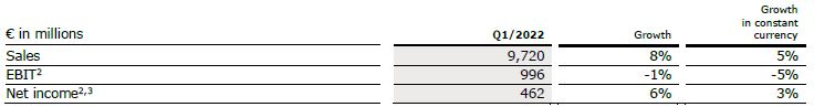 Table Group Q1 2022