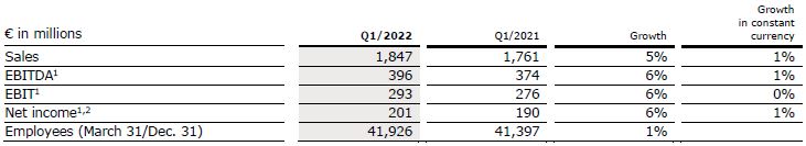 Table Kabi Q1 2022