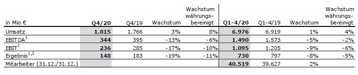 Kabi FY 20 Tabelle