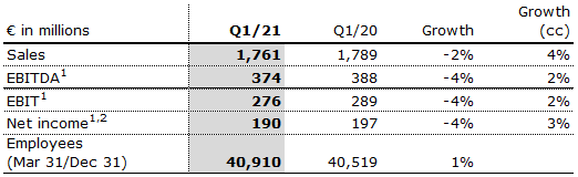 Kabi Q1 21 Table