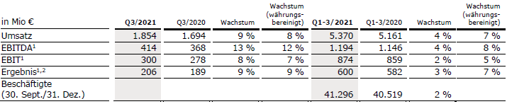 Kabi_Q3_2021_d.png