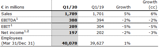 Kabi Q1 20 Table