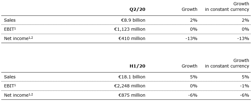 FSE Q2 20 Table