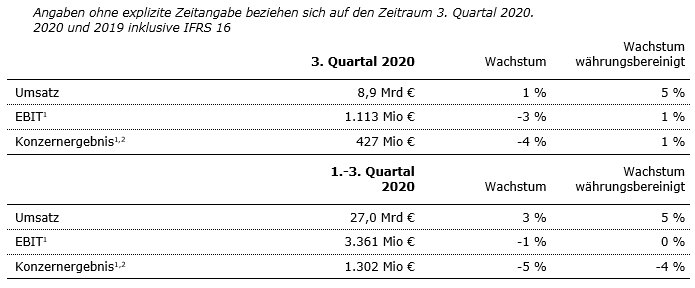 FSE Q3 220 Tabelle