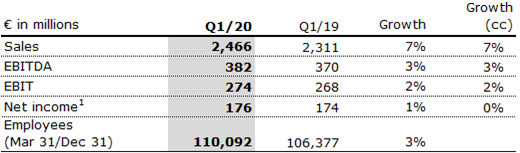 Table_Helios_Q1_2020