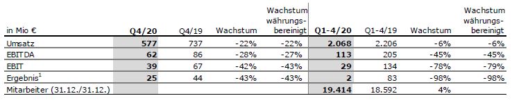 Vamed FY 20 Tabelle