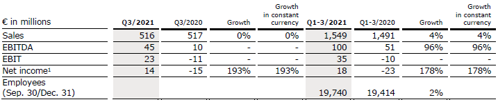 Vamed Q3 21 Table
