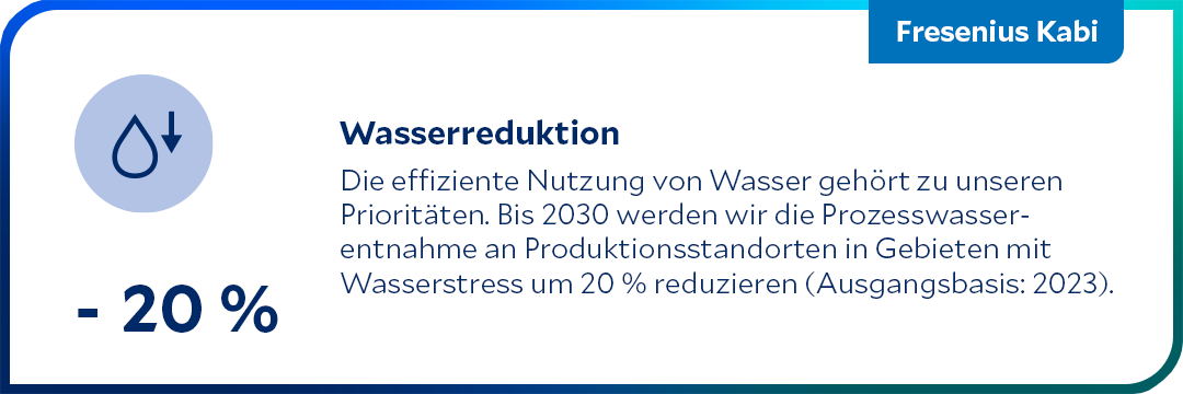 Ziel: Wasserreduktion