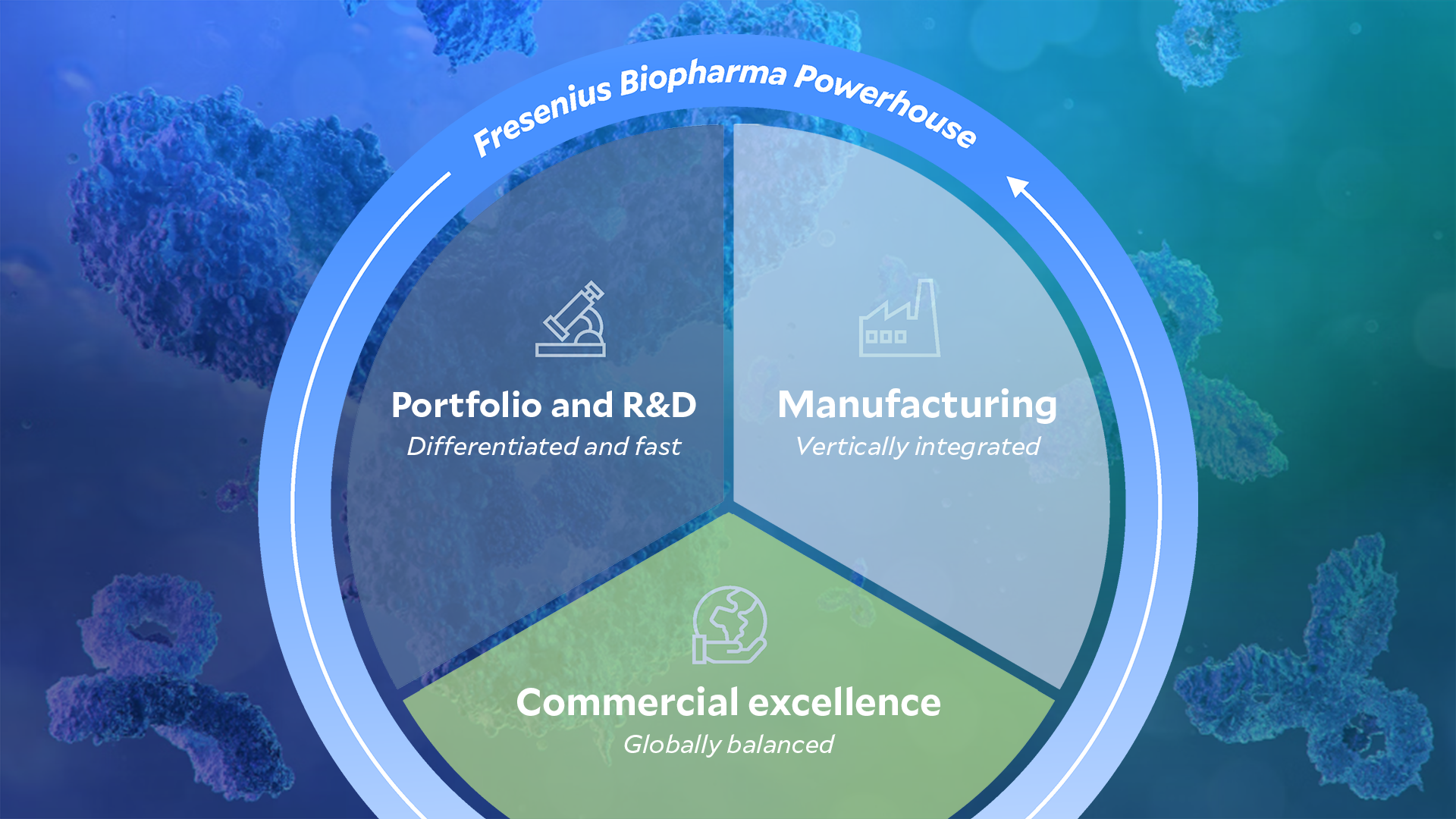 Fresenius Biopharma Powerhouse