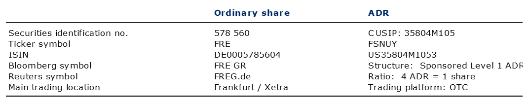 Information on Fresenius share and ADRs