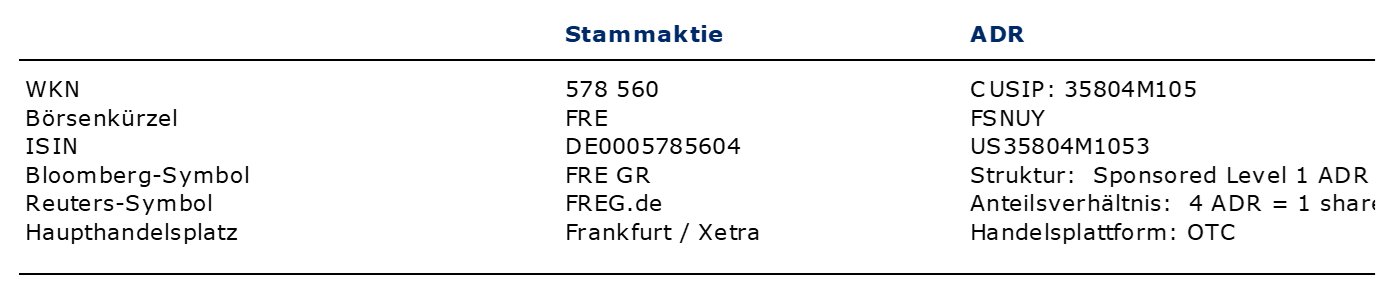 Informationen Fresenius-Aktie und ADRs