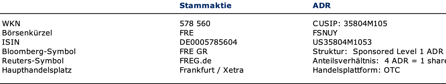 Informationen zur Fresenius Aktie