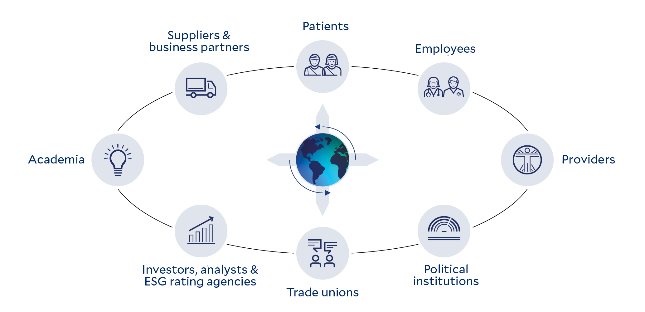 Overview of key stakeholders