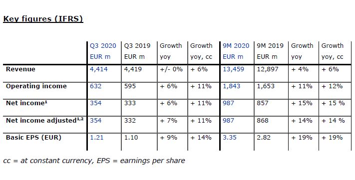 FME Q3 20 key figures